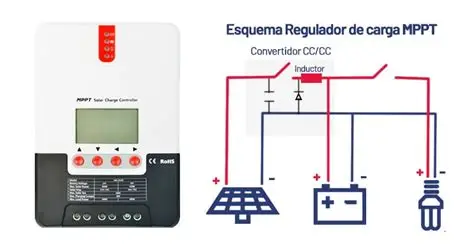 componentes-instalacion-ftovoltaica-regulador